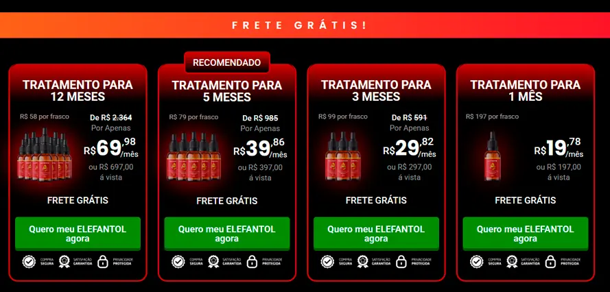 Clique para ampliar: Exemplos de preço de venda do Elefantol no varejo